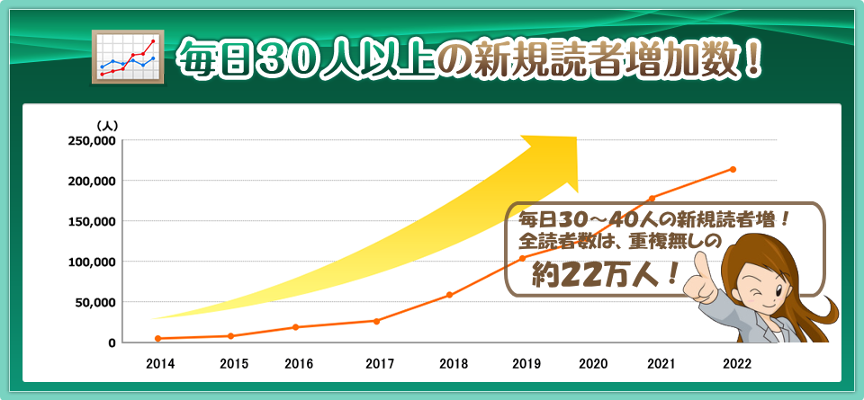 毎日30人以上の新規読者増加数!