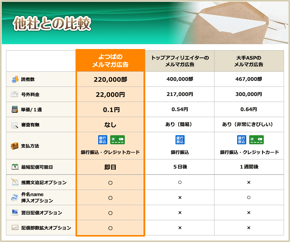 他社との比較